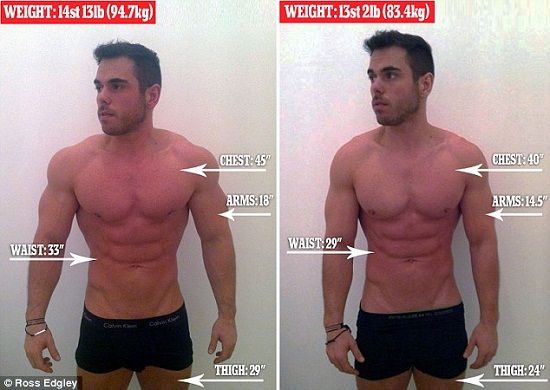 weightloss